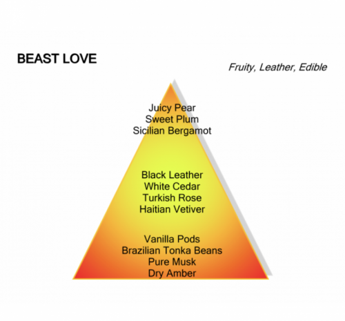 Beast love 